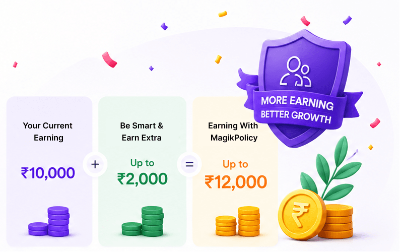 Example showing current rewards of 10,000 points plus up to 2,000 points MagikPolicy extra rewards equals up to 12,000 points total earning